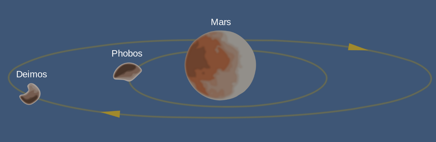 Фобос и деймос картинки